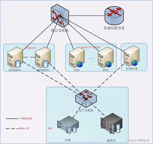 2023年最新版Linux運維面試題(二) 信息系統(tǒng)集成服務