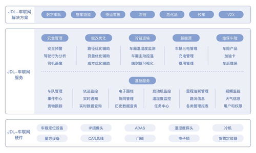 產(chǎn)品經(jīng)理真的要懂微服務嗎？技術(shù)與產(chǎn)品融合的思考