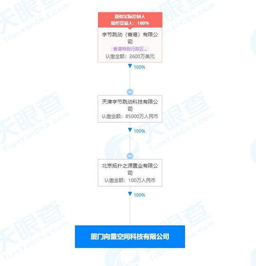 字節(jié)跳動關(guān)聯(lián)公司在廈門成立科技新公司，注冊資本100萬元聚焦信息系統(tǒng)集成服務