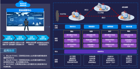 實(shí)戰(zhàn)化攻防筑牢數(shù)字防線 亞信安全助力山東互聯(lián)網(wǎng)網(wǎng)絡(luò)安全體系升級(jí)
