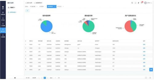 慧聯(lián)科技 數(shù)字化研發(fā)工具賦能工業(yè)軟件自主化升級