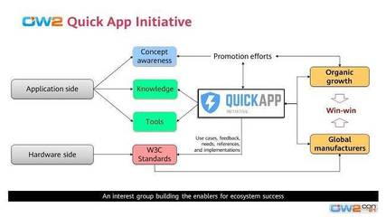 OW2成立快應用興趣小組 為網站與App開發注入新活力，共筑開放生態未來